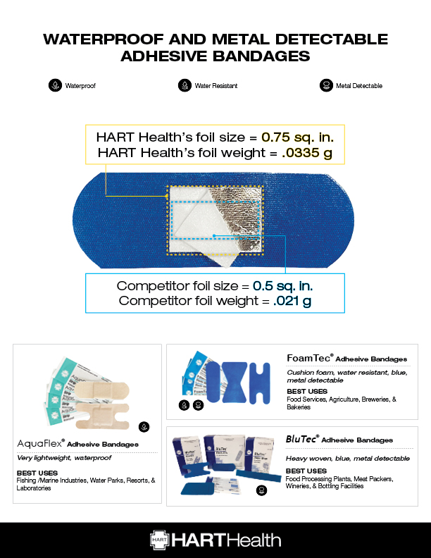 NorMed Blue, Metal-Detectable Adhesive Bandages